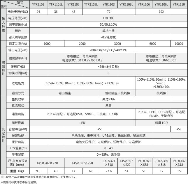 好博UPS YTR11系列（1-10KVA）立式(图2)