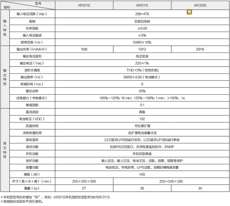 好博 KR系列高频三进单出（机架式）(图1)