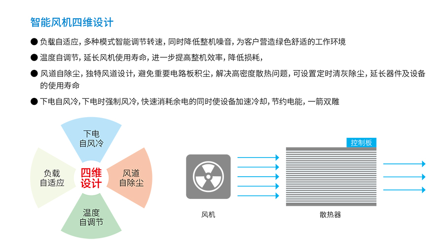 好博UPS YTR33系列（20--200KVA）立式(图4)