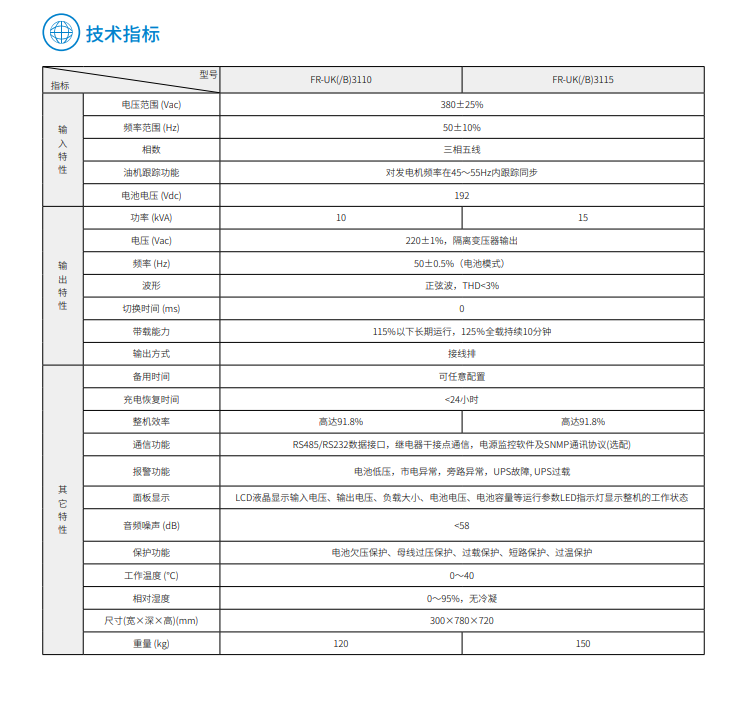 好博FR 三进单出10K-15kVA(图3)